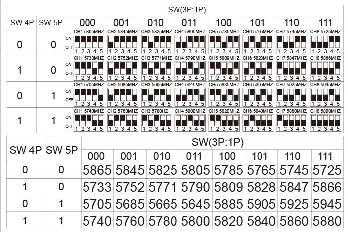 7" Lumenier LCD FPV Monitor With 5.8GHz 32CH Diversity Rx, DVR, Battery 6 7" Lumenier LCD FPV Monitor With 5.8GHz 32CH Diversity Rx, DVR, Battery - Image 6