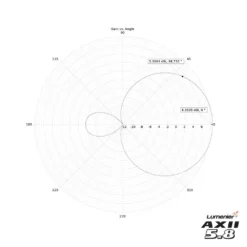 Lumenier AXII Patch HD 5.8GHz Antenna - RHCP -DJI Shop lumenier axii patch antenna 5 8ghz radiation gain plot 4