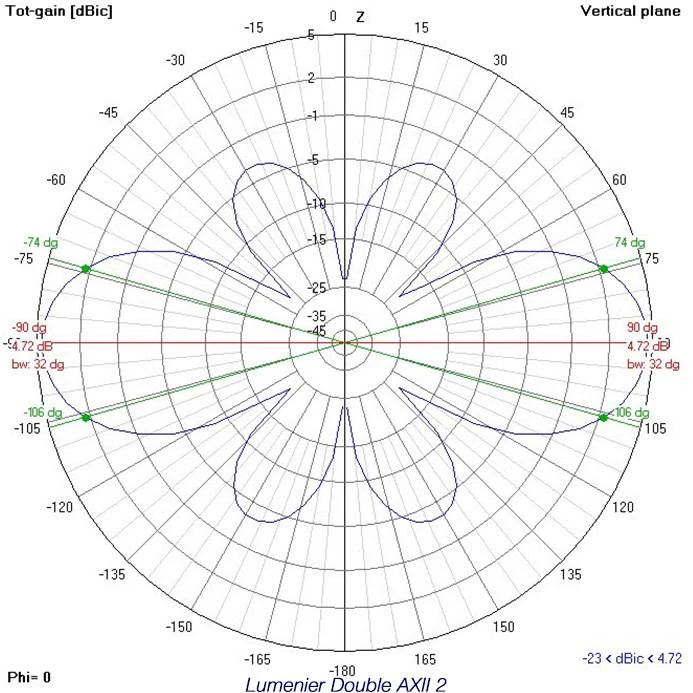 Lumenier Double AXII 2 HD Long Range 5.8GHz Antenna (LHCP, RPSMA) 5 Lumenier Double AXII 2 HD Long Range 5.8GHz Antenna (LHCP, RPSMA) - Image 5