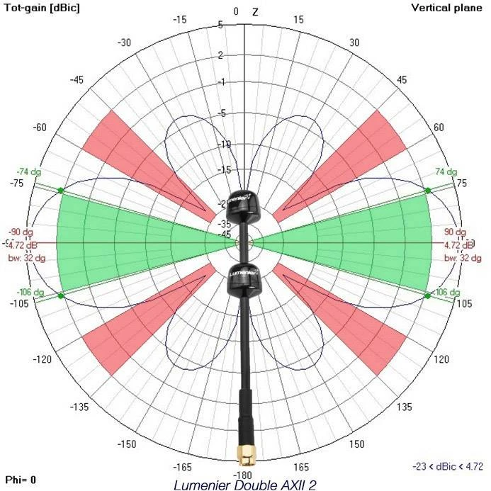Lumenier Double AXII 2 HD Long Range 5.8GHz Antenna (LHCP, RPSMA) 4 Lumenier Double AXII 2 HD Long Range 5.8GHz Antenna (LHCP, RPSMA) - Image 4