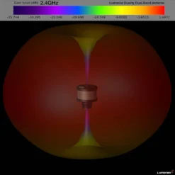 Lumenier Duality HD Stubby 2.4/5.8GHz Dual-Band Antenna For DJI Digital HD FPV Goggles V2 -DJI Shop lumenier duality hd stubby dual band antenna 24 radiation pattern 1 1 1 1 1