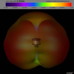 Lumenier Duality HD Stubby 2.4/5.8GHz Dual-Band Antenna For DJI Digital HD FPV Goggles V2 -DJI Shop lumenier duality hd stubby dual band antenna 58 radiation pattern 1 1 1 1 1