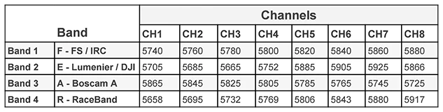 7" Lumenier 1000cd/m² Panel FPV Monitor W/ 5.8GHz 39CH Diversity Rx, Battery, DVR 7 7" Lumenier 1000cd/m² Panel FPV Monitor W/ 5.8GHz 39CH Diversity Rx, Battery, DVR - Image 7