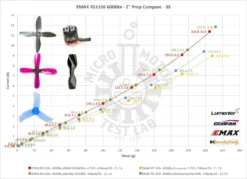 Lumenier 2.2x3 Micro Propeller (Set Of 8 - Black) -DJI Shop lumenier2x2 prop test