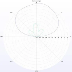 Lumenier Micro AXII SMA 5.8GHz Antenna (RHCP) -DJI Shop micro axii 2dgain 1