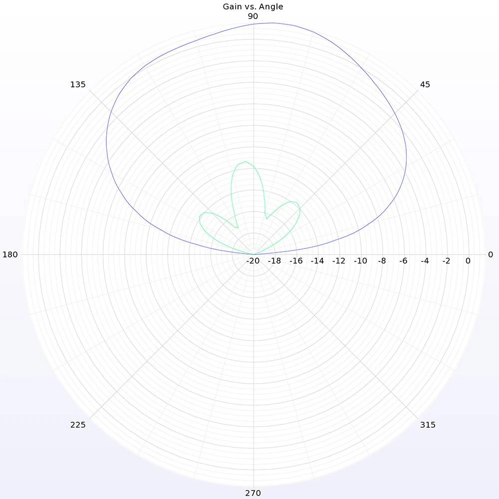 Lumenier Micro AXII Shorty Straight MMCX 5.8GHz Antenna (LHCP) 7 Lumenier Micro AXII Shorty Straight MMCX 5.8GHz Antenna (LHCP) - Image 7