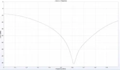 Lumenier Micro Dipole 5.8GHz Antenna (U.FL) -DJI Shop micro dipole swr